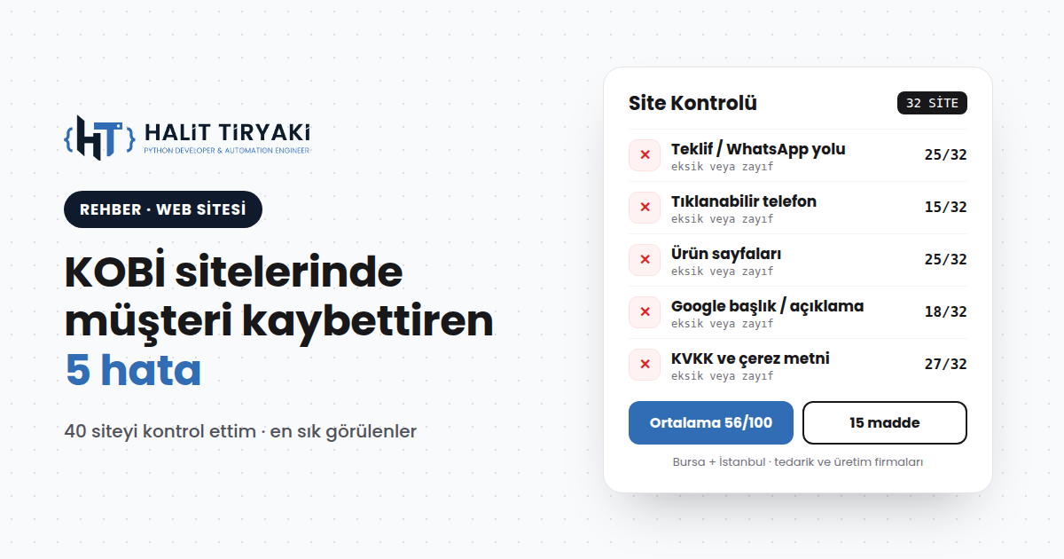 KOBİ Sitelerinde Müşteri Kaybettiren 5 Hata: 40 Siteyi Kontrol Ettim